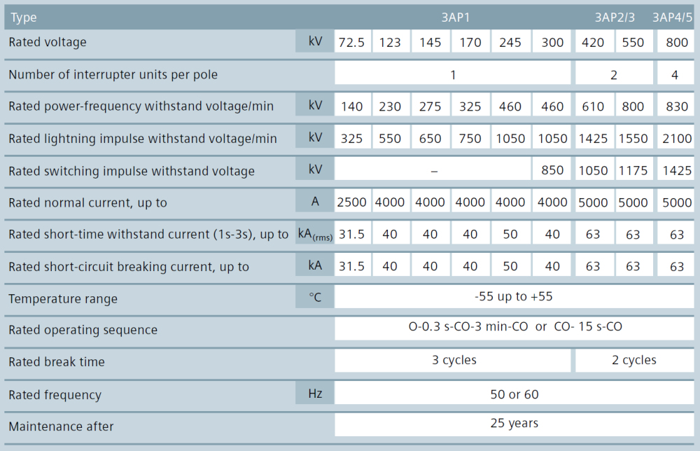 data sheet for 3AP.jpg