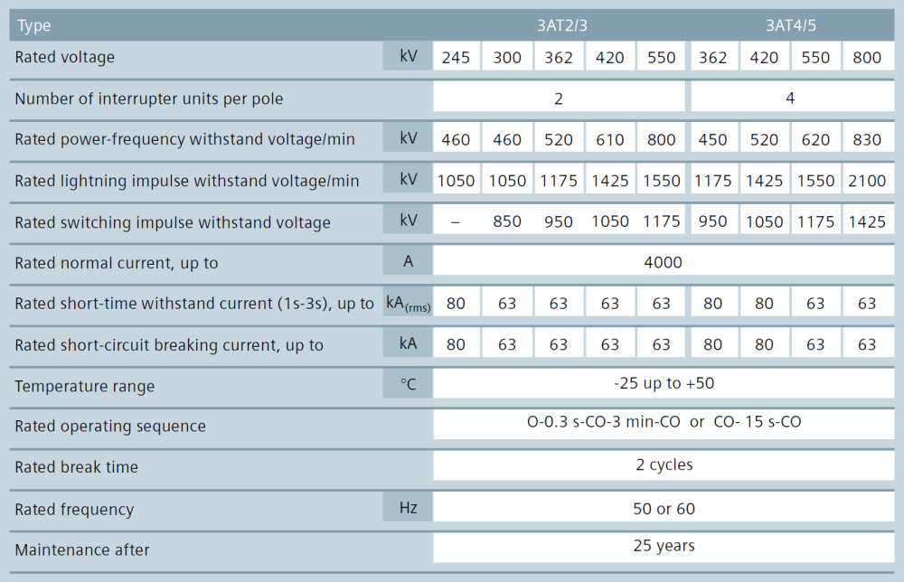 Data sheet for 3AT.jpg